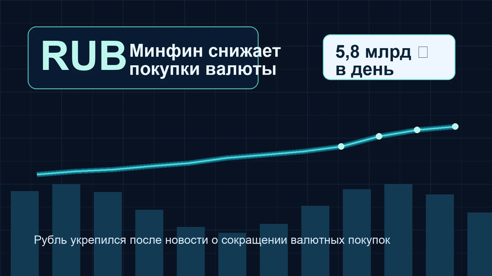 Рубль и валютные покупки Минфина
