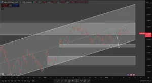 EURUSD: почему боковик может обернуться ловушкой для нетерпеливых трейдеров