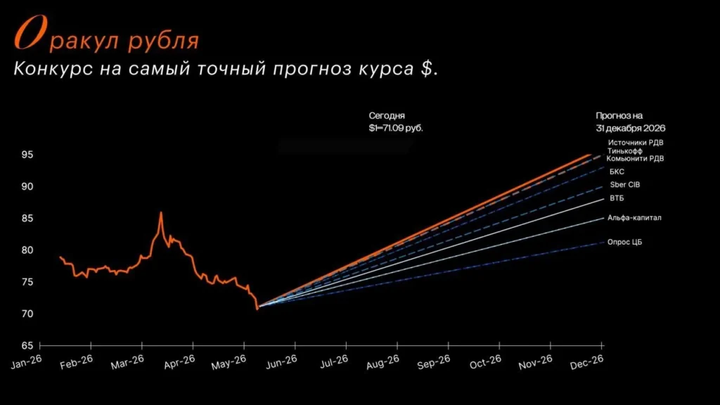 Рубль под давлением: экспортные продажи и нефть диктуют правила игры
