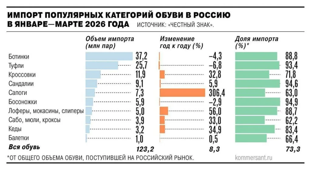 НДС на зарубежные заказы с 2027 года: кто выиграет, а кто точно проиграет