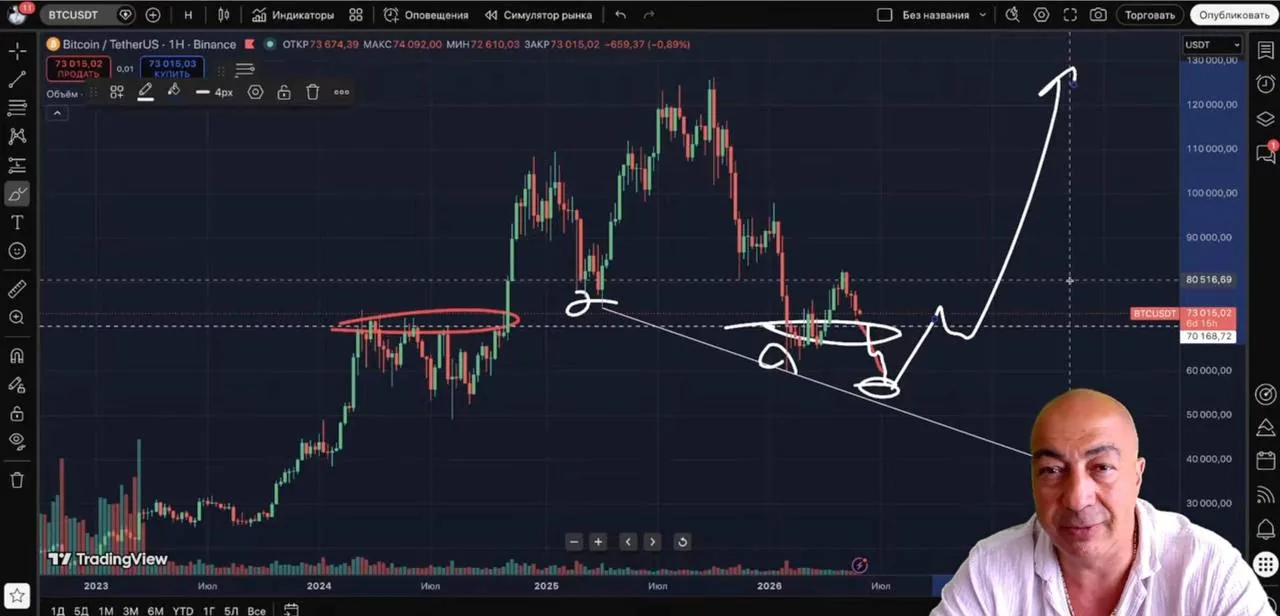 Биткоин на перекрестке: где разворот, а где ловушка?