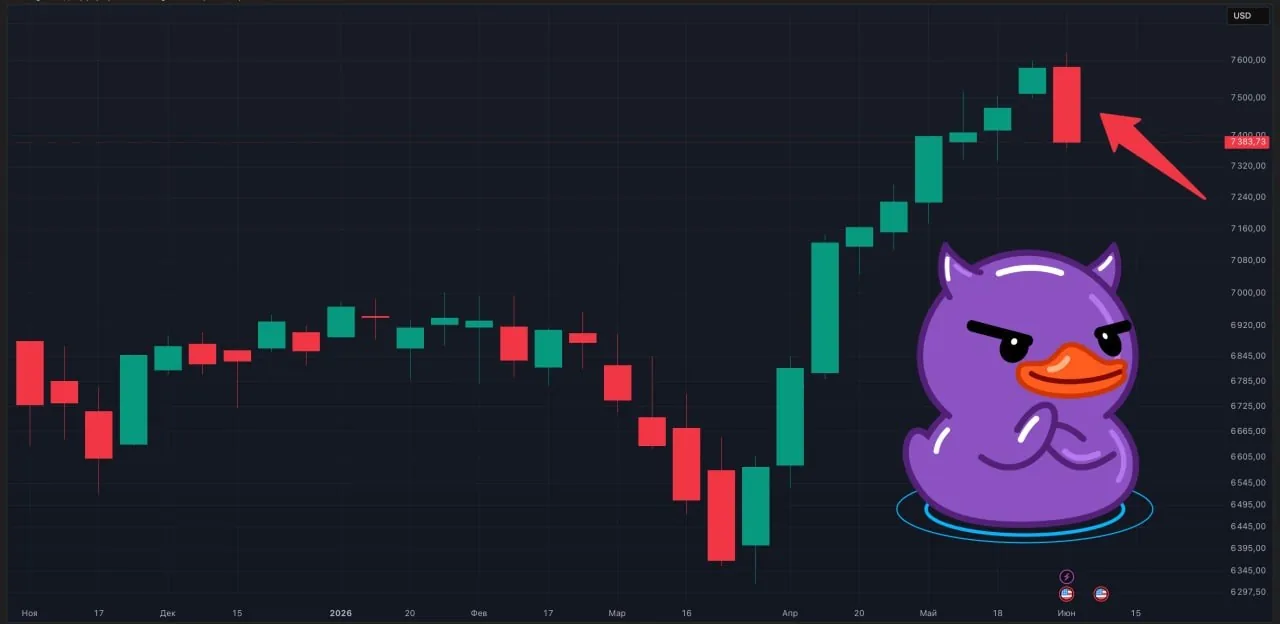 S&P 500 рухнул на $2 трлн: что дальше с рынками и биткоинами?