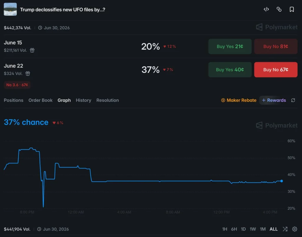 Как Пентагон может обмануть Polymarket и что это значит для трейдеров