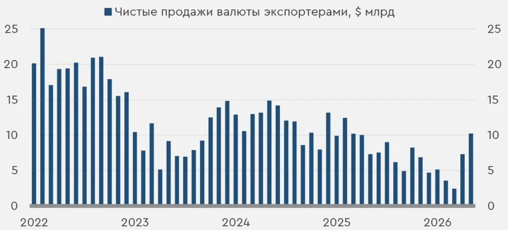 Рубль не упадет без внешнего шока: что говорит Банк Санкт-Петербург