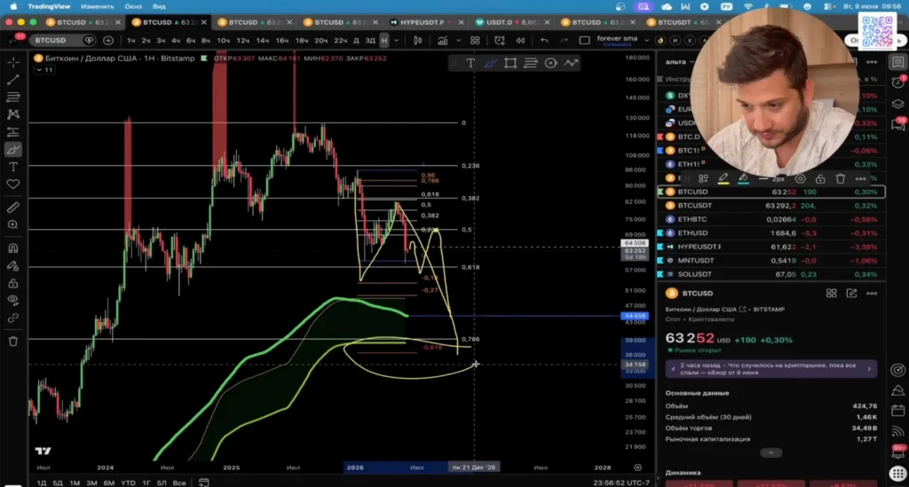 BTC: локальный дамп перед ростом до 71 000