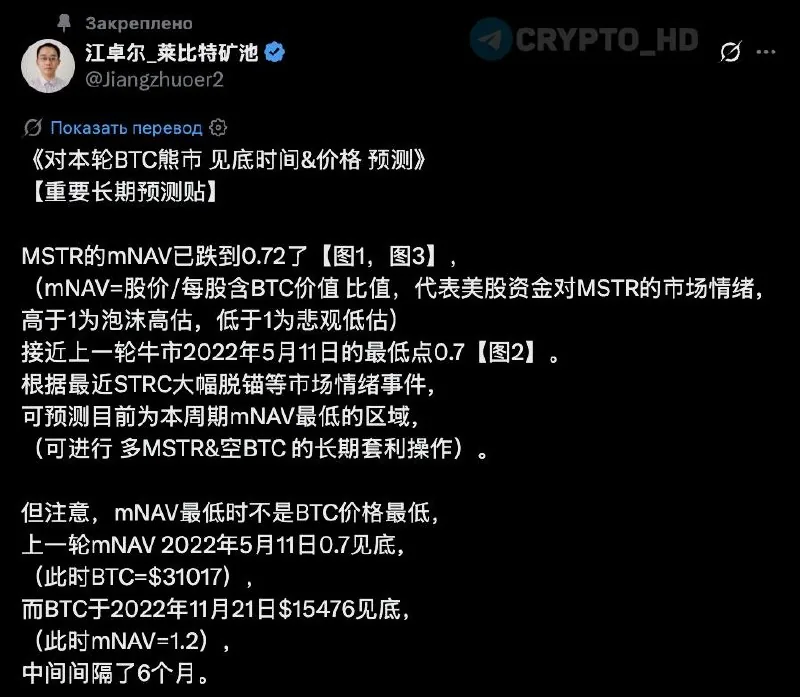 BTC может дойти до $42-44k осенью 2026 года, прогноз основателя BTC.TOP