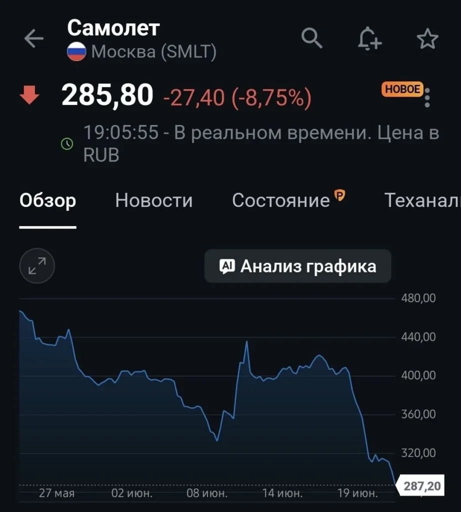 Кризис Самолета: как обвал акций за два дня разрушил доверие к застройщику