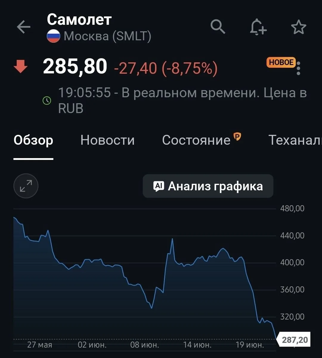 Кризис Самолета: как обвал акций за два дня разрушил доверие к застройщику