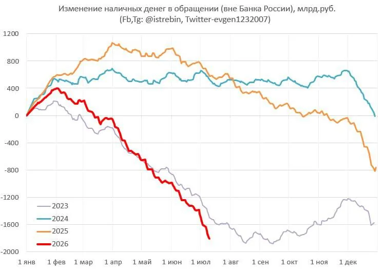 Как 65 триллионов рублей на вкладах могут взорвать потребительский рынок